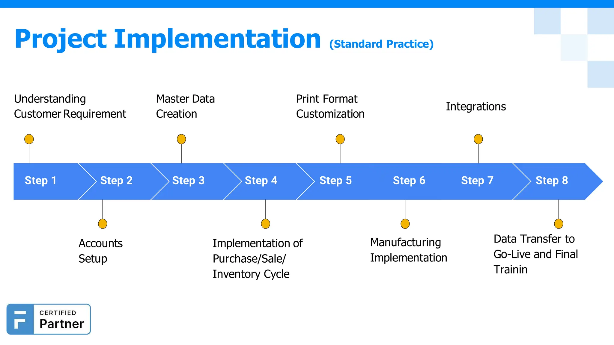Understanding
Customer Requirement
Master Data
Creation
Print Format
Customization
Integrations
Accounts
Setup
Implementation of
Purchase/Sale/
Inventory Cycle
Manufacturing
Implementation
Data Transfer to
Go-Live and Final
Trainin
Step 1 Step 2 Step 3 Step 4 Step 5 Step 6 Step 7 Step 8
Project Implementation (Standard Practice)
 