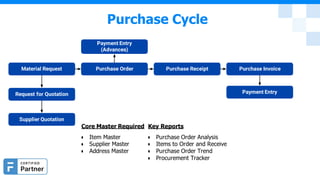 Purchase Cycle
Payment Entry
(Advances)
Material Request Purchase Order Purchase Receipt Purchase Invoice
Request for Quotation Payment Entry
Supplier Quotation
Core Master Required
● Item Master
● Supplier Master
● Address Master
Key Reports
● Purchase Order Analysis
● Items to Order and Receive
● Purchase Order Trend
● Procurement Tracker
 