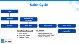 Sales Cycle
Lead
Opportunity Payment Entry
(Advances)
Quotation Sales Order Delivery Note Sales Invoice
Core Master Required
● Item Master
● Customer Master
● Address Master
Key Reports
● Sales Analytics Report
● Sales Order Analysis Report
● Sales Funnel Report
Payment Entry
 
