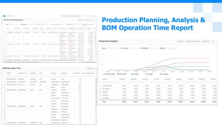 Production Planning, Analysis &
BOM Operation Time Report
 