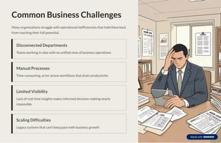 Common Business Challenges
Many organizations struggle with operational inefficiencies that hold them back
from reaching their full potential.
Disconnected Departments
Teams working in silos with no unified view of business operations
Manual Processes
Time-consuming, error-prone workflows that drain productivity
Limited Visibility
Lack of real-time insights makes informed decision-making nearly
impossible
Scaling Difficulties
Legacy systems that can't keep pace with business growth
 