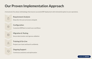 Our Proven Implementation Approach
A structured, five-phase methodology that ensures successful ERP deployment with minimal disruption to your operations.
Requirement Analysis
Deep dive into your processes and goals
Configuration
Customize ERPNext to match your workflows
Migration & Testing
Secure data transfer and rigorous validation
Training & Go-Live
Prepare your team and launch confidently
Ongoing Support
Continuous assistance and optimization
 