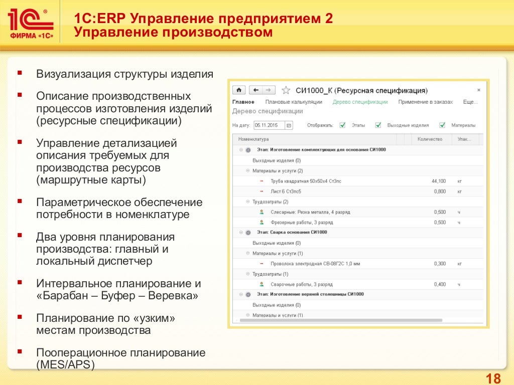 1 erp управление предприятием 2. 1с erp управление производством. визуализация производства 1с erp. erp ресурсная спецификация и процесс производства. описание производственных процессов изготовления изделий 1с erp.