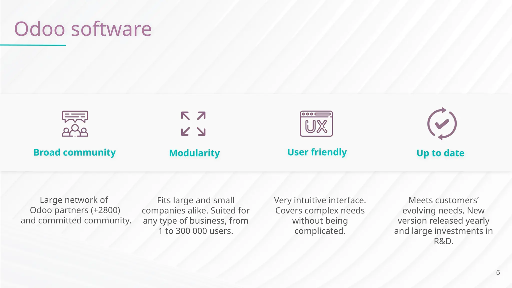 Odoo software Broad community Modularity User friendly Up to date Large network of Odoo partners (+2800) and committed community. Fits large and small companies alike. Suited for any type of business, from 1 to 300 000 users. Very intuitive interface. Covers complex needs without being complicated. Meets customers’ evolving needs. New version released yearly and large investments in R&D. 5 