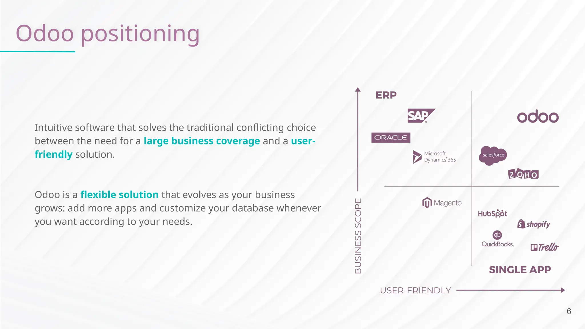 Odoo positioning Intuitive software that solves the traditional conflicting choice between the need for a large business coverage and a user- friendly solution. Odoo is a flexible solution that evolves as your business grows: add more apps and customize your database whenever you want according to your needs. 6 
