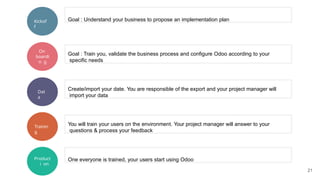 21
Goal : Understand your business to propose an implementation plan
Kickof
f
On
boardi
n g
Dat
a
Trainin
g
Goal : Train you, validate the business process and configure Odoo according to your
specific needs
Create/import your date. You are responsible of the export and your project manager will
import your data
You will train your users on the environment. Your project manager will answer to your
questions & process your feedback
Product
i on
One everyone is trained, your users start using Odoo
 