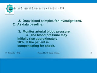 14 - September - 2012 Prepared By Dr Gamal Soliman 16
S ilv e r C r e s c e n t D is p e n s a r y – K h o b a r - K S A
2. Draw blood samples for investigations.
2. As data baseline.
3. Monitor arterial blood pressure.
3. The blood pressure may
initially rise approximately
20%. If the patient is
compensating for shock.
 