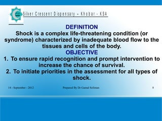 14 - September - 2012 Prepared By Dr Gamal Soliman 8
S ilv e r C r e s c e n t D is p e n s a r y – K h o b a r - K S A
DEFINITION
Shock is a complex life-threatening condition (or
syndrome) characterized by inadequate blood flow to the
tissues and cells of the body.
OBJECTIVE
1. To ensure rapid recognition and prompt intervention to
increase the chance of survival.
2. To initiate priorities in the assessment for all types of
shock.
 