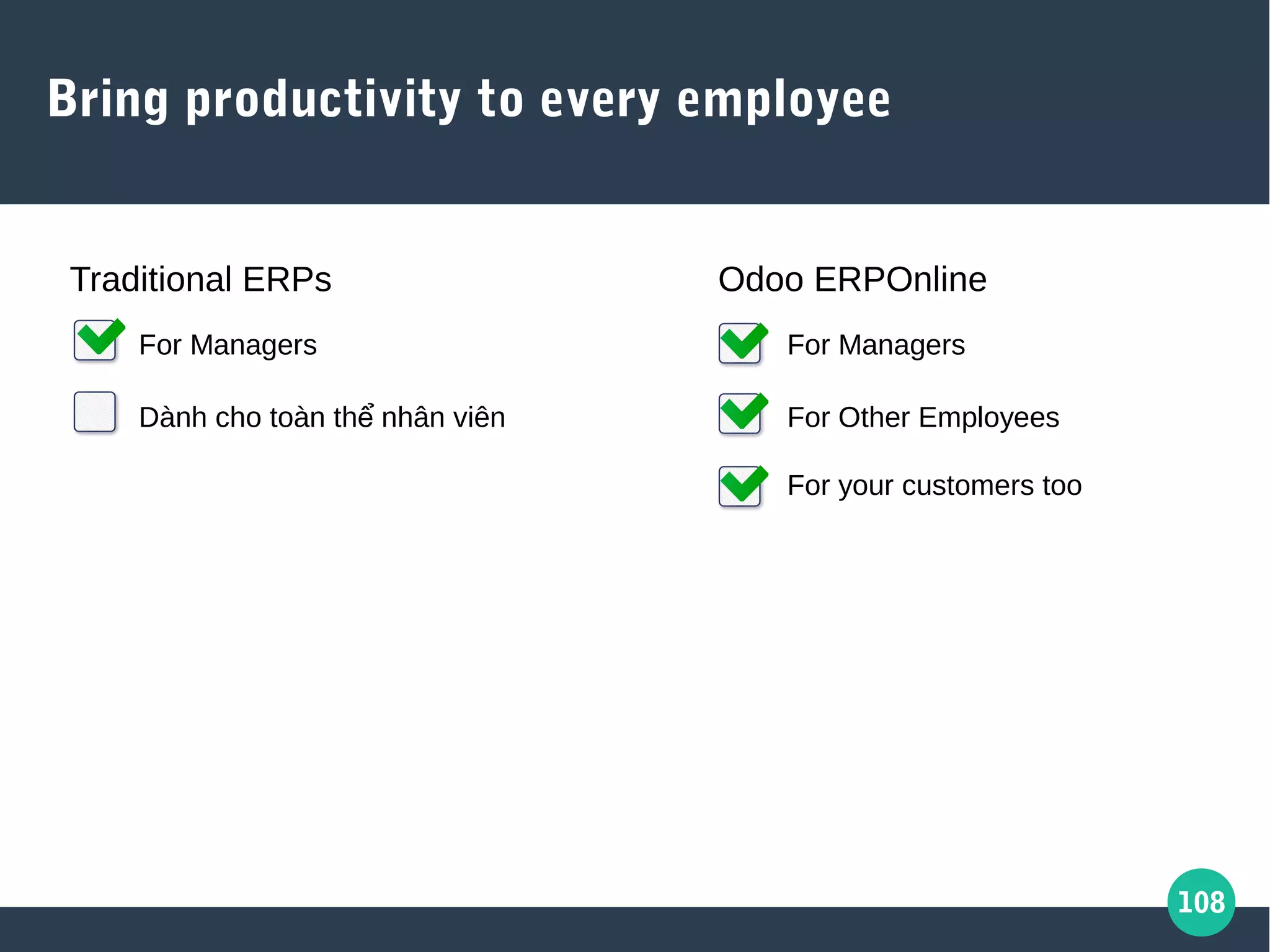 108
Bring productivity to every employee
Traditional ERPs
For Managers
Dành cho toàn th nhân viênể
Odoo ERPOnline
For Managers
For Other Employees
For your customers too
 