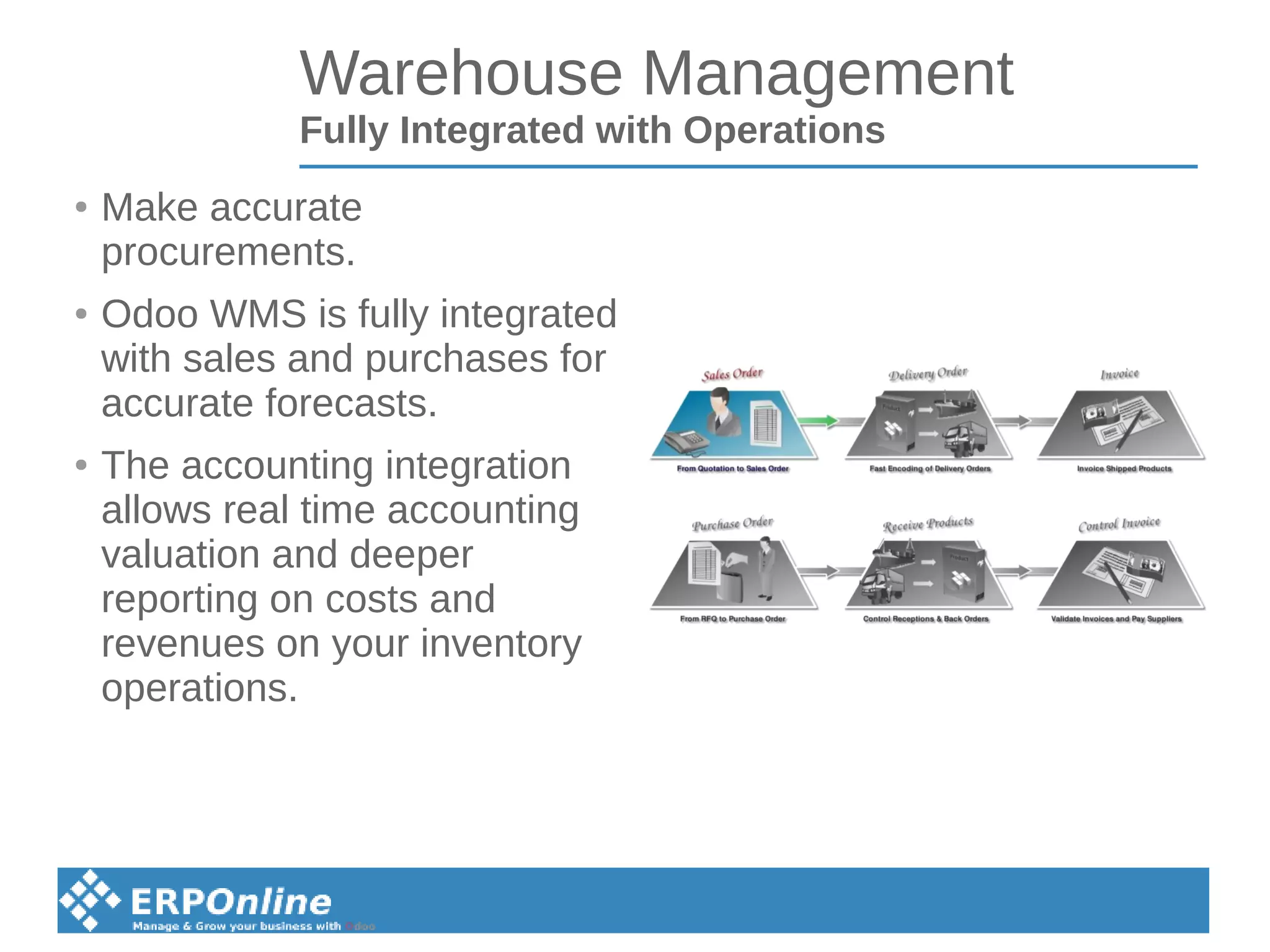 Warehouse Management
Fully Integrated with Operations
● Make accurate
procurements.
● Odoo WMS is fully integrated
with sales and purchases for
accurate forecasts.
● The accounting integration
allows real time accounting
valuation and deeper
reporting on costs and
revenues on your inventory
operations.
 