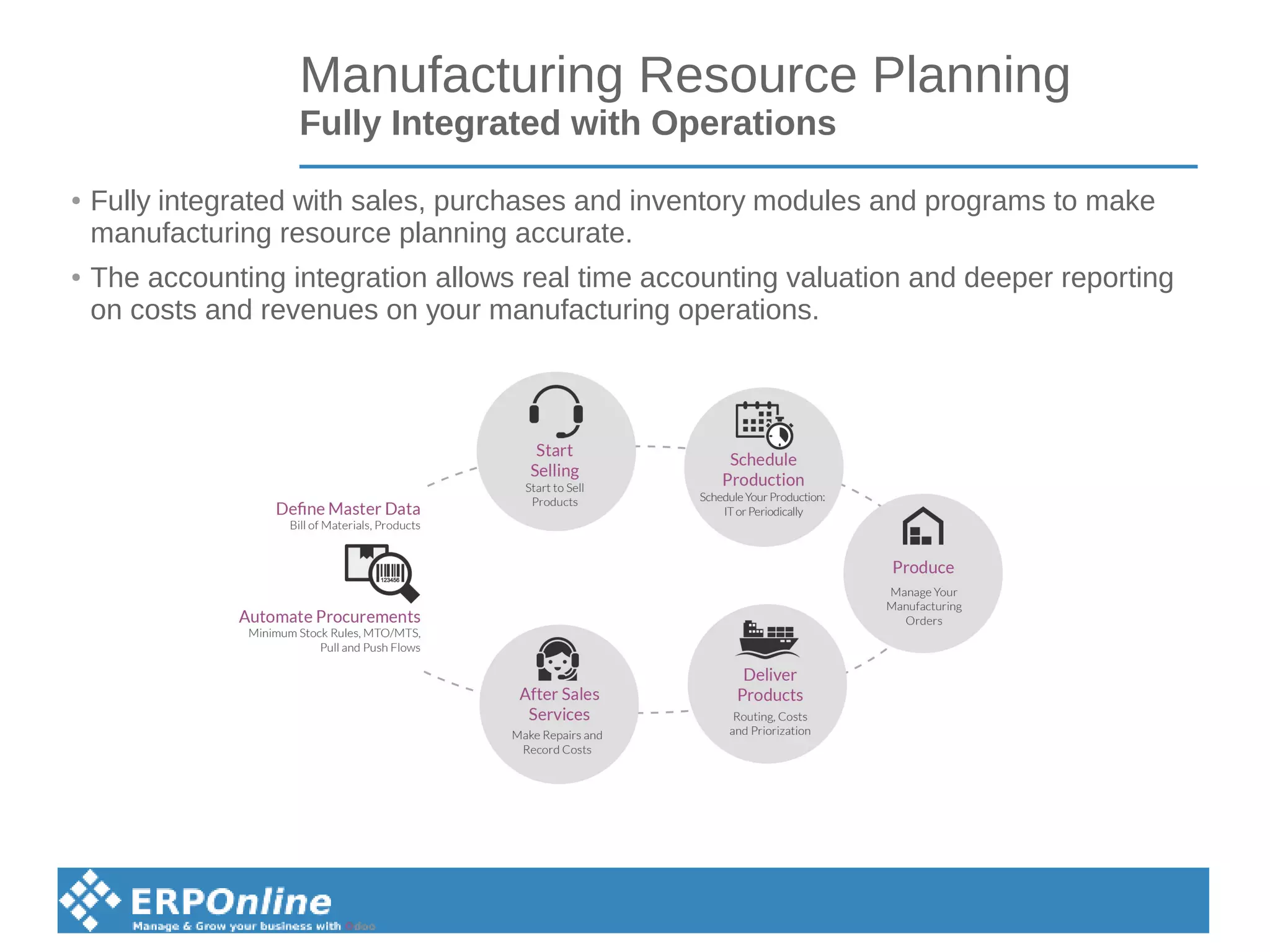 Manufacturing Resource Planning
Fully Integrated with Operations
● Fully integrated with sales, purchases and inventory modules and programs to make
manufacturing resource planning accurate.
● The accounting integration allows real time accounting valuation and deeper reporting
on costs and revenues on your manufacturing operations.
 