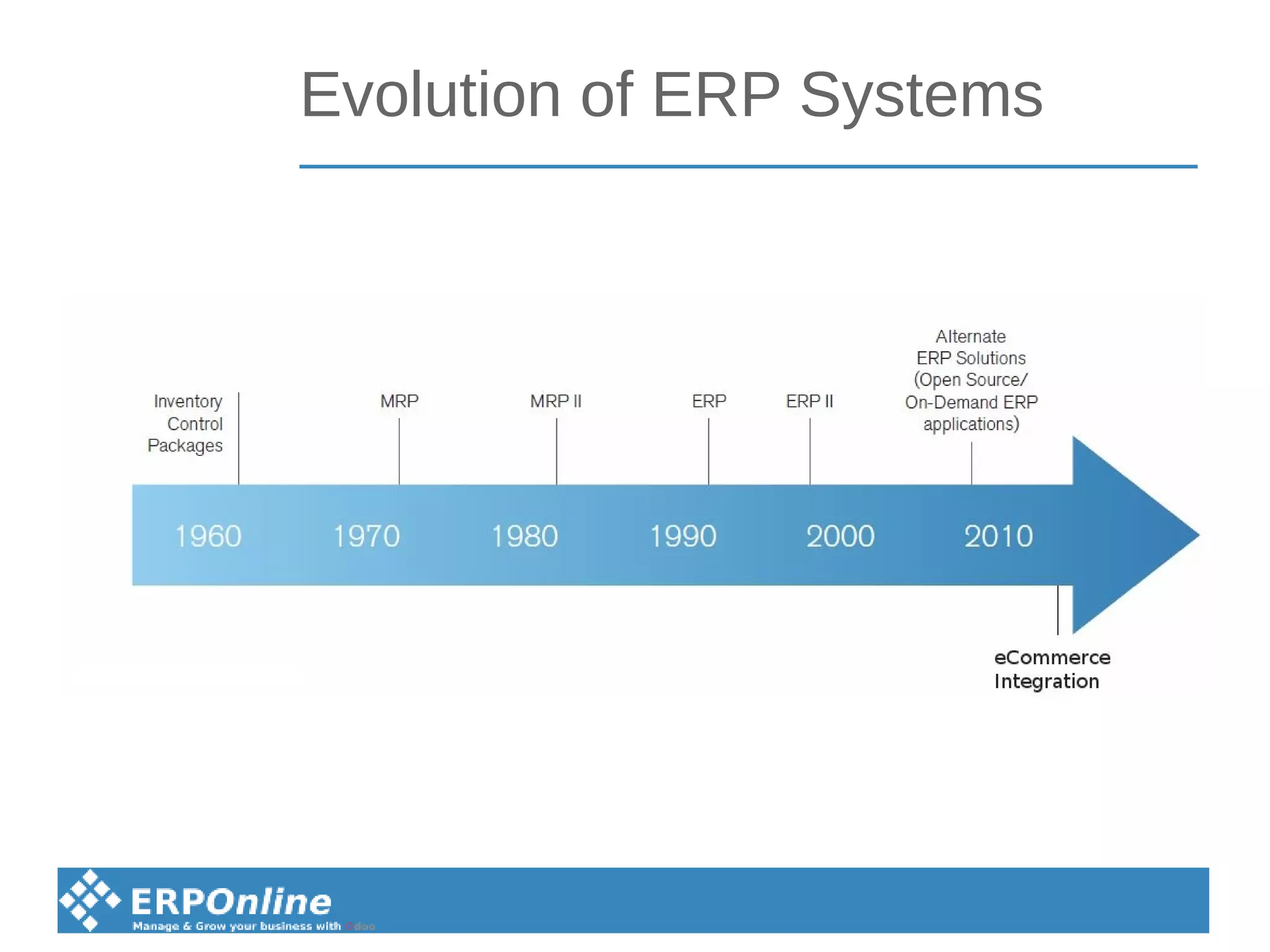 Evolution of ERP Systems
 