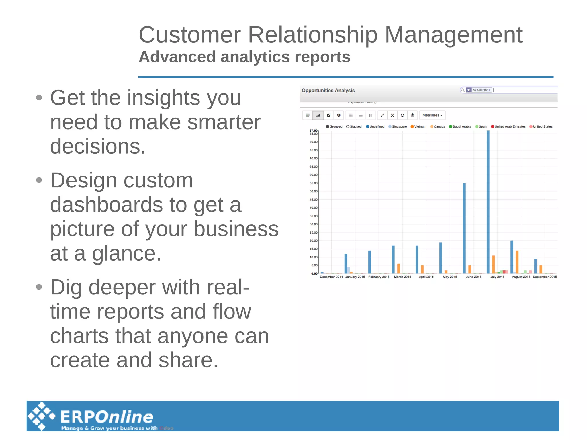 Customer Relationship Management
Advanced analytics reports
● Get the insights you
need to make smarter
decisions.
● Design custom
dashboards to get a
picture of your business
at a glance.
● Dig deeper with real-
time reports and flow
charts that anyone can
create and share.
 