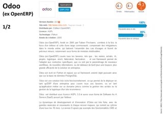 Source:SMILE/http://www.open-source-guide.com/Solutions/Applications/Erp-pgi/Openerp
Odoo
(ex OpenERP)
1/2
 