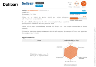 Dolibarr
Source:SMILE/http://www.open-source-guide.com/Solutions/Applications/Erp-pgi/Dolibarr
 