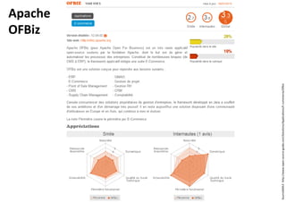 Apache
OFBiz
SourceSMILEhttp://www.open-source-guide.com/Solutions/Applications/E-commerce/Ofbiz
 