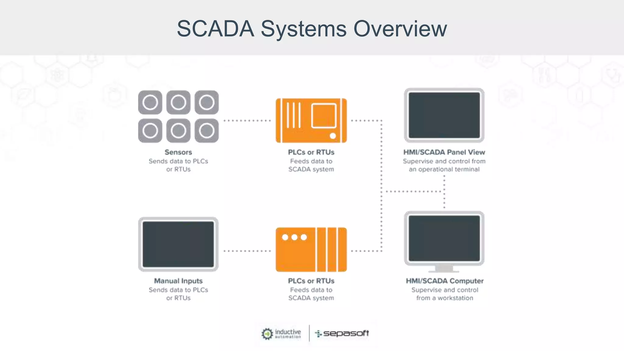 SCADA Systems Overview
 