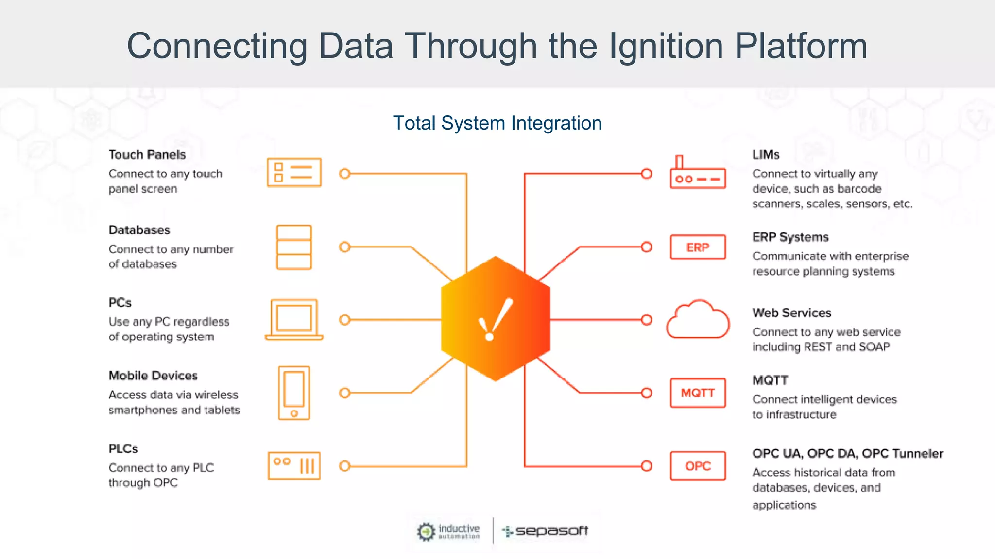 Connecting Data Through the Ignition Platform
Total System Integration
 