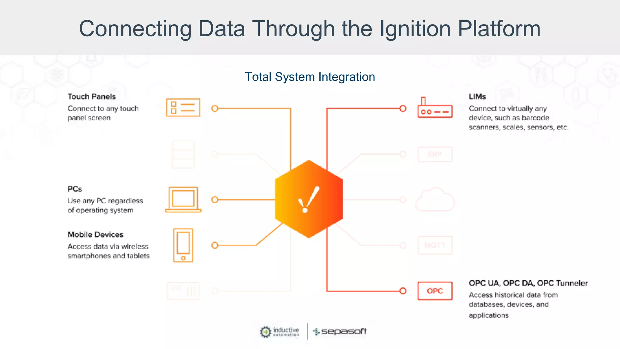 Connecting Data Through the Ignition Platform
Total System Integration
 