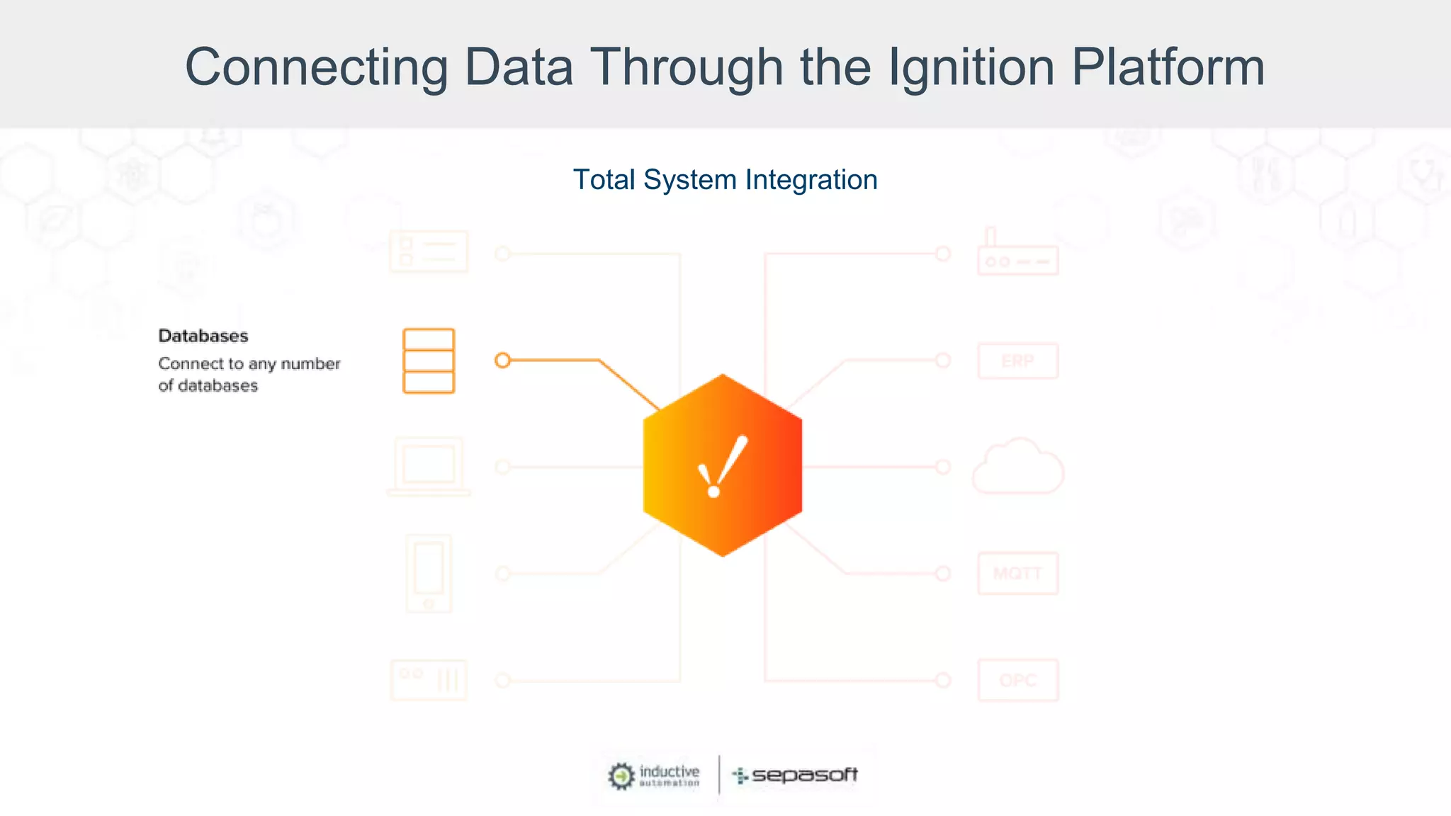 Connecting Data Through the Ignition Platform
Total System Integration
 