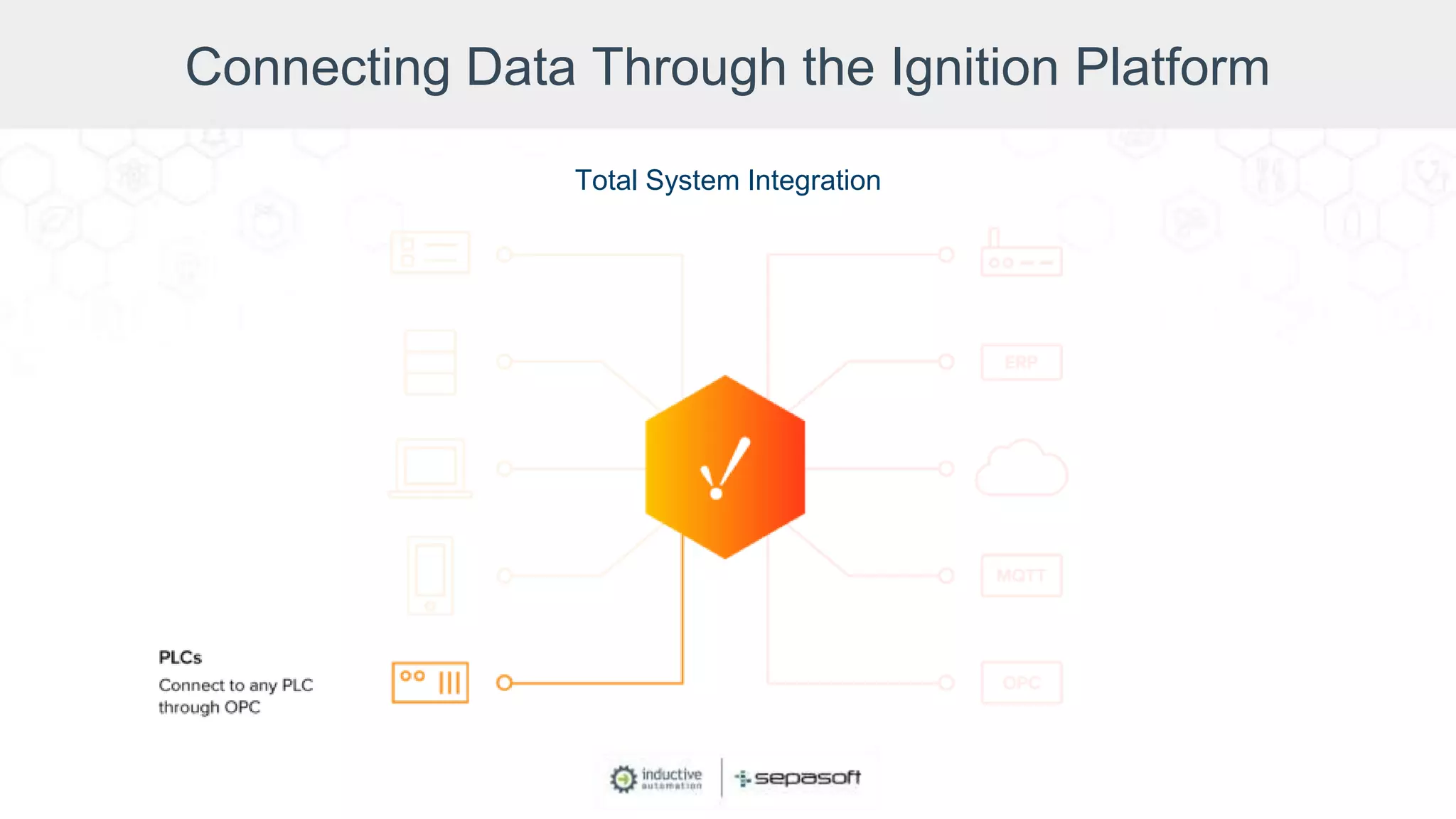 Connecting Data Through the Ignition Platform
Total System Integration
 