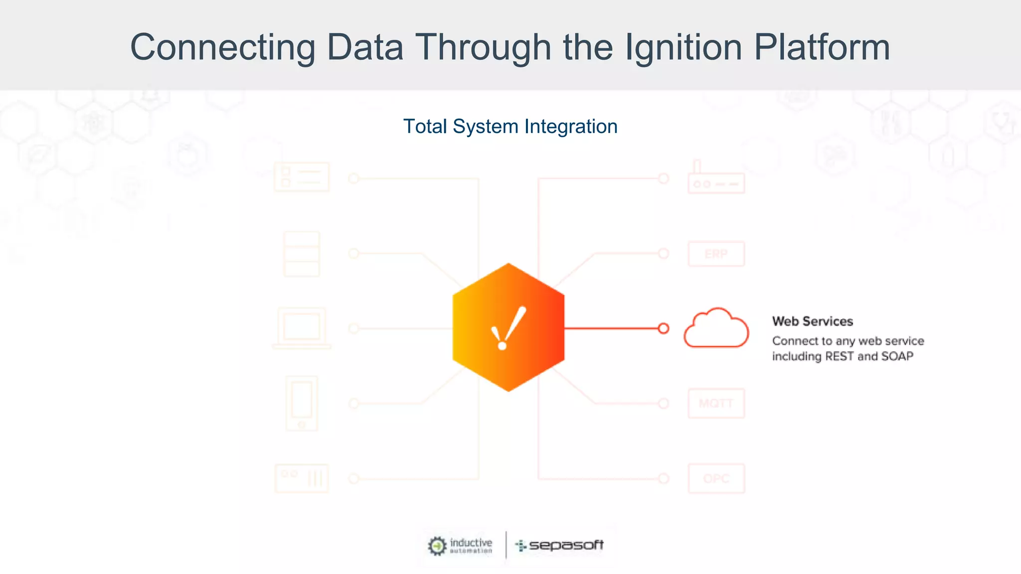 Connecting Data Through the Ignition Platform
Total System Integration
 