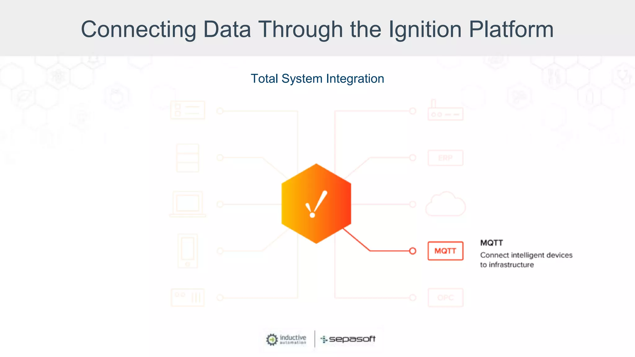 Connecting Data Through the Ignition Platform
Total System Integration
 