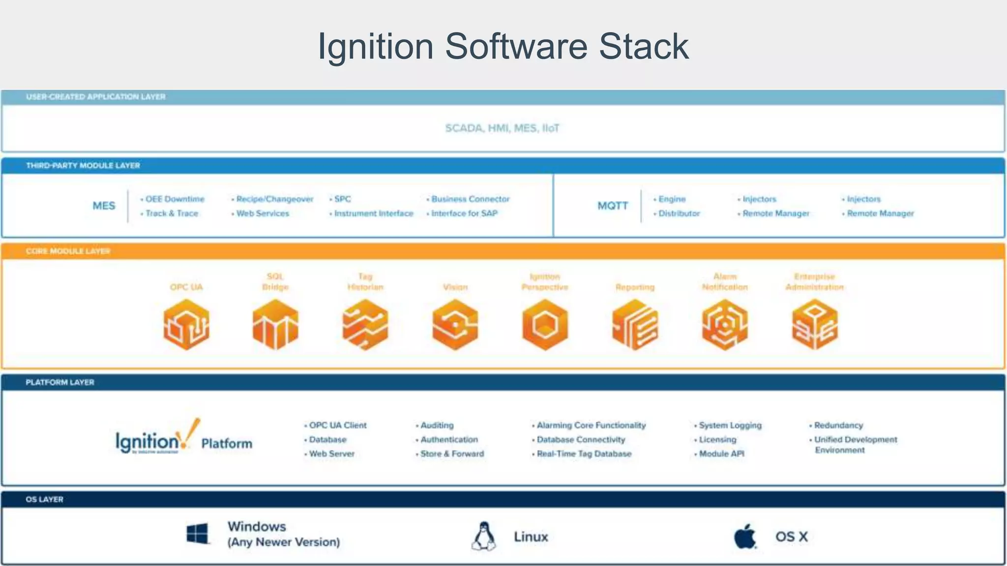 Ignition Software Stack
 