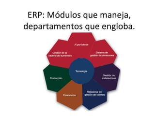 ERP: Módulos que maneja, departamentos que engloba. 