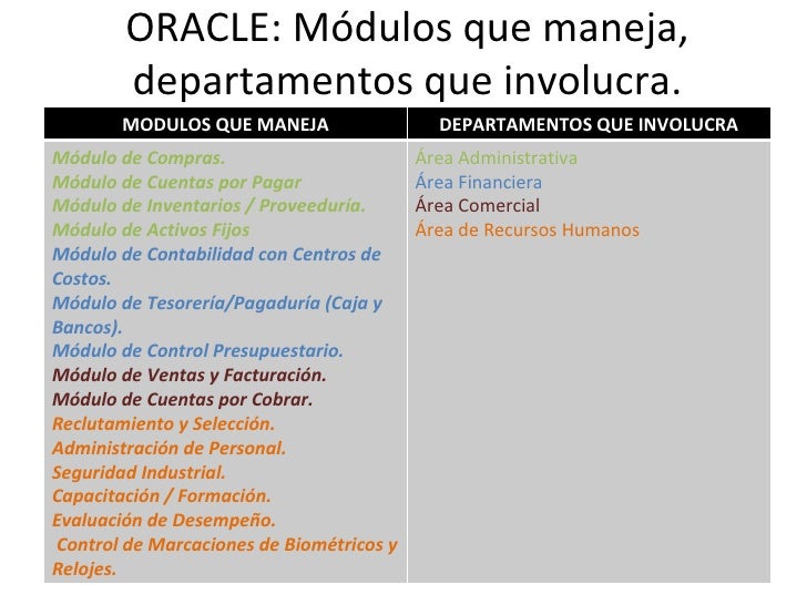 Erp,Oracle,Sap,Jde, Modulos