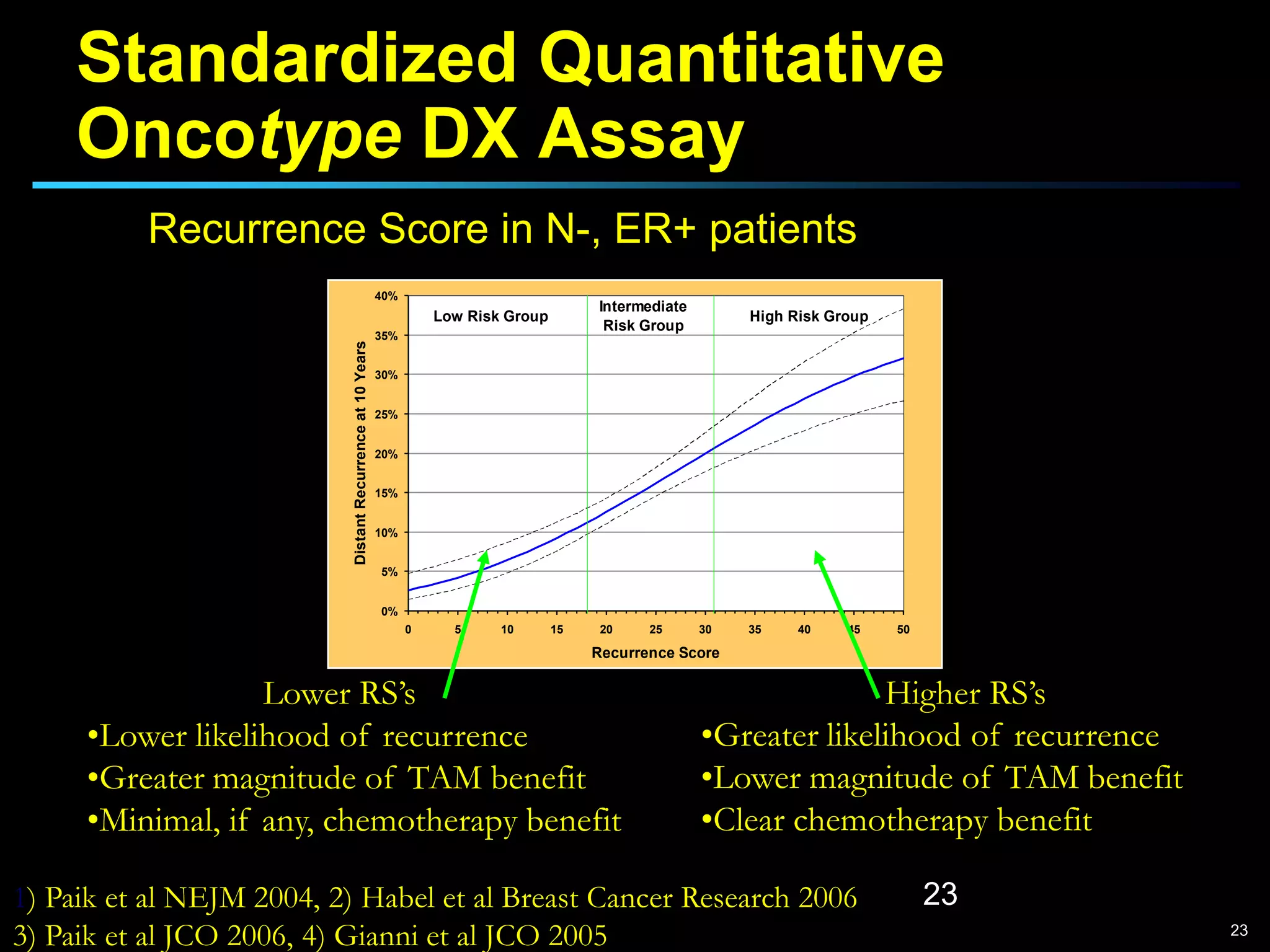 Er pos and pr neg breast cancer | PPTX