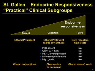 Er pos and pr neg breast cancer | PPTX