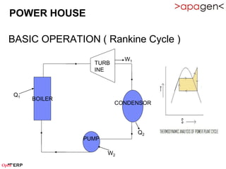 POWER HOUSE

BASIC OPERATION ( Rankine Cycle )
                          W1
                TURB
                INE



Q1
     BOILER
                       CONDENSOR




                               Q2
              PUMP

                     W2
                                    13
 