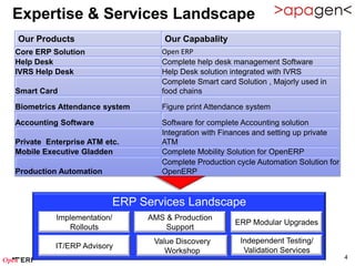Expertise & Services Landscape
Our Products                         Our Capabality
Core ERP Solution                   Open ERP
Help Desk                           Complete help desk management Software
IVRS Help Desk                      Help Desk solution integrated with IVRS
                                    Complete Smart card Solution , Majorly used in
Smart Card                          food chains

Biometrics Attendance system        Figure print Attendance system

Accounting Software                 Software for complete Accounting solution
                                    Integration with Finances and setting up private
Private Enterprise ATM etc.         ATM
Mobile Executive Gladden            Complete Mobility Solution for OpenERP
                                    Complete Production cycle Automation Solution for
Production Automation               OpenERP



                            ERP Services Landscape
          Implementation/        AMS & Production
                                                        ERP Modular Upgrades
             Rollouts                Support
                                  Value Discovery        Independent Testing/
          IT/ERP Advisory                              4 Validation Services
                                     Workshop
                                                                                        4
 