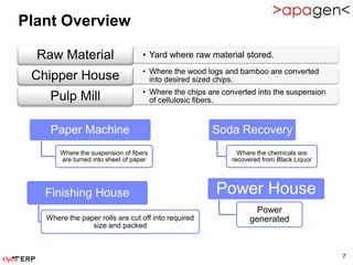 Plant Overview

  Raw Material                     • Yard where raw material stored.
                                   • Where the wood logs and bamboo are converted
 Chipper House                       into desired sized chips.
                                   • Where the chips are converted into the suspension
    Pulp Mill                        of cellulosic fibers.


    Paper Machine                                     Soda Recovery
       Where the suspension of fibers                        Where the chemicals are
       are turned into sheet of paper                      recovered from Black Liquor




   Finishing House                                     Power House
                                                                  Power
   Where the paper rolls are cut off into required              generated
                size and packed



                                                                                         7
 