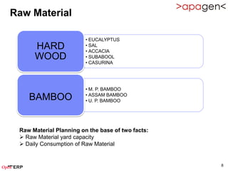Raw Material

                         • EUCALYPTUS
      HARD               • SAL
                         • ACCACIA
      WOOD               • SUBABOOL
                         • CASURINA




                         • M. P. BAMBOO
                         • ASSAM BAMBOO
    BAMBOO               • U. P. BAMBOO




 Raw Material Planning on the base of two facts:
  Raw Material yard capacity
  Daily Consumption of Raw Material


                                                   8
 