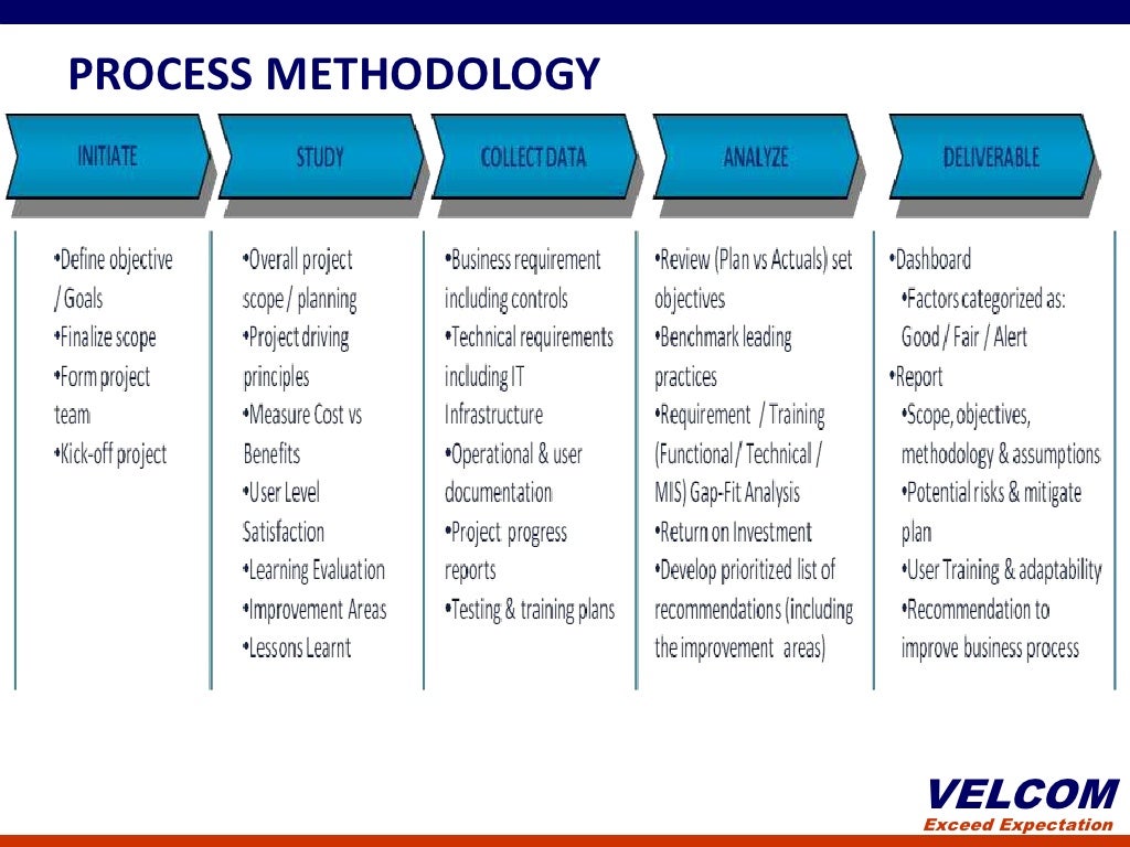 Erp Post Implementation Audit erp-post-implementation-audit