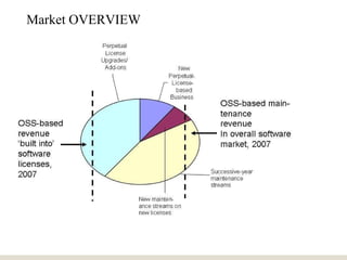 Market OVERVIEW 