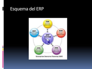 Esquema del ERP
 