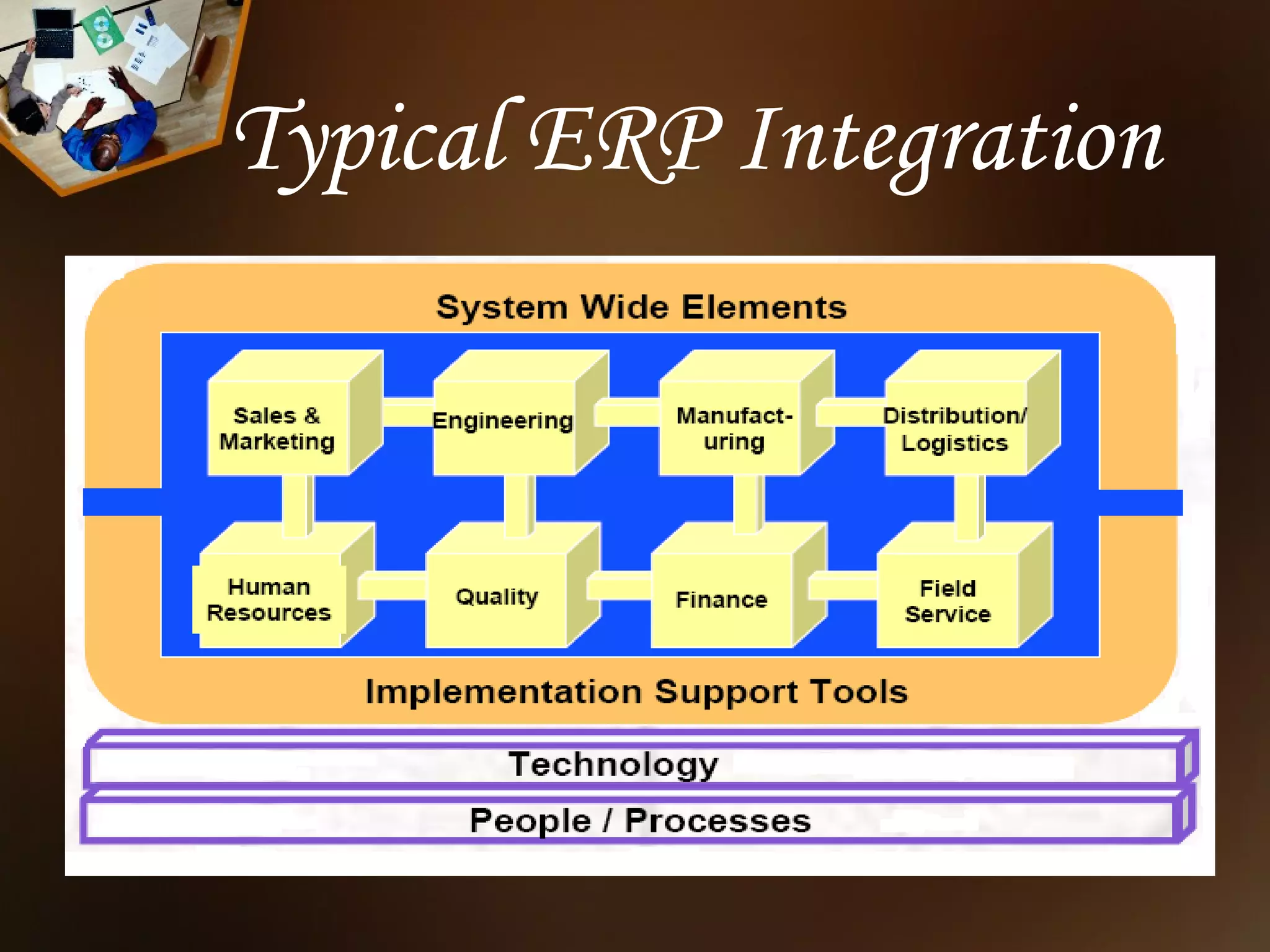 Typical ERP Integration
 