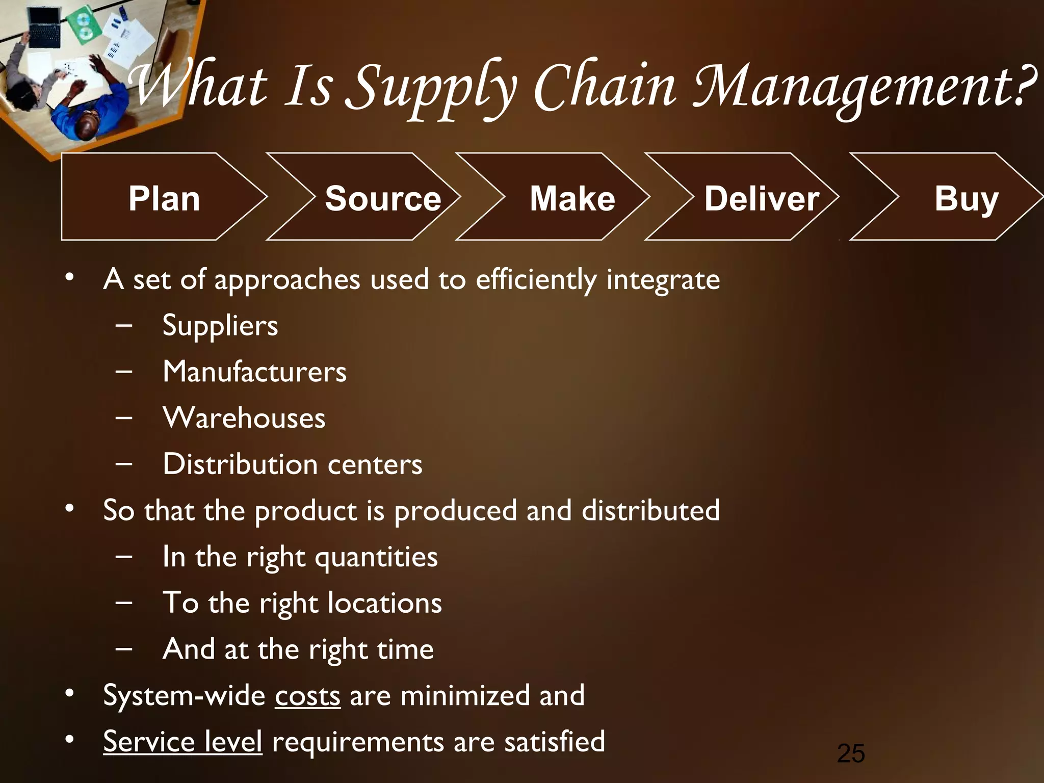 What Is Supply Chain Management?
    Plan            Source          Make         Deliver        Buy

• A set of approaches used to efficiently integrate
   – Suppliers
   – Manufacturers
   – Warehouses
   – Distribution centers
• So that the product is produced and distributed
   – In the right quantities
   – To the right locations
   – And at the right time
• System-wide costs are minimized and
• Service level requirements are satisfied                 25
 