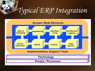 Typical ERP Integration
 