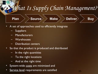 What Is Supply Chain Management?
    Plan            Source          Make         Deliver        Buy

• A set of approaches used to efficiently integrate
   – Suppliers
   – Manufacturers
   – Warehouses
   – Distribution centers
• So that the product is produced and distributed
   – In the right quantities
   – To the right locations
   – And at the right time
• System-wide costs are minimized and
• Service level requirements are satisfied                 25
 