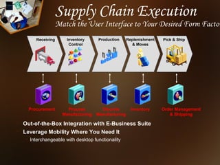 Supply Chain Execution
                   Match the User Interface to Your Desired Form Factor
       Receiving      Inventory      Production      Replenishment   Pick & Ship
                       Control                         & Moves




    Procurement        Process         Discrete        Inventory     Order Management
                     Manufacturing   Manufacturing                      & Shipping

 Out-of-the-Box Integration with E-Business Suite
 Leverage Mobility Where You Need It
   • Interchangeable with desktop functionality
 