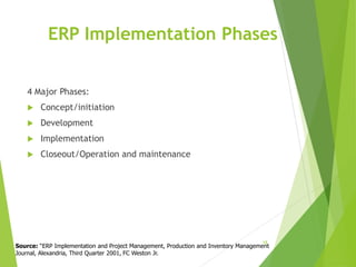 ERP Implementation Phases
4 Major Phases:
 Concept/initiation
 Development
 Implementation
 Closeout/Operation and maintenance
18
Source: “ERP Implementation and Project Management, Production and Inventory Management
Journal, Alexandria, Third Quarter 2001, FC Weston Jr.
 