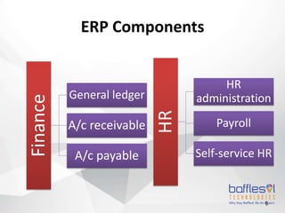 ERP Components
Finance
General ledger
A/c receivable
A/c payable
6
HR
HR
administration
Payroll
Self-service HR
 