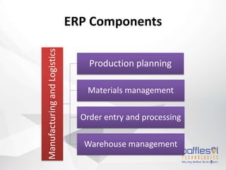 ERP Components
7
ManufacturingandLogistics
Production planning
Materials management
Order entry and processing
Warehouse management
 