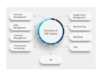 ERP ppt.ppt