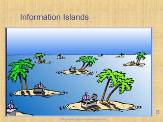 Information Islands
B
http://www.open-source-erp-site.com
 