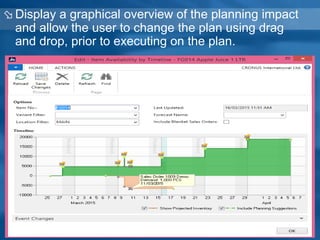 Display a graphical overview of the planning impact
and allow the user to change the plan using drag
and drop, prior to executing on the plan.
 